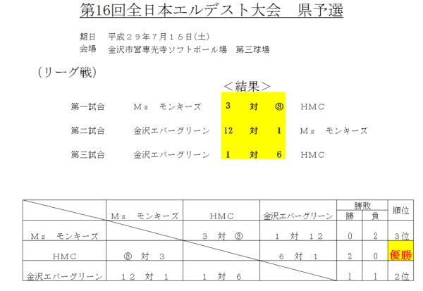 第16回全日本エルデスト大会　県予選 　結果 訂正版